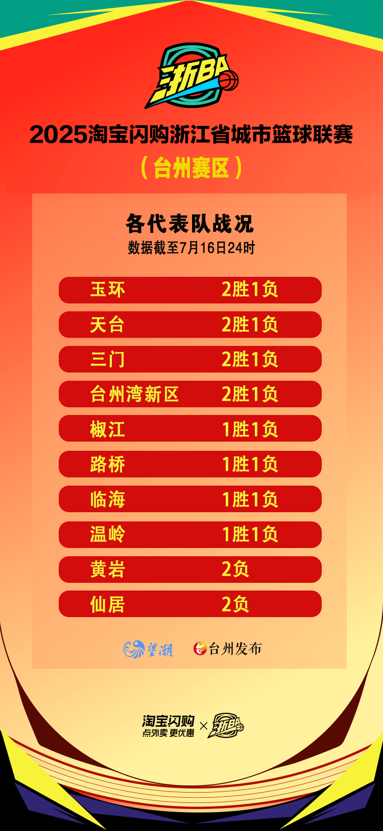 集结日浙江队调整名单以备法甲,官宣签约环节打磨,更衣室稳定,球队文化再被提及的简单介绍 集结日浙江队调整名单以备法甲,官宣签约环节打磨,更衣室稳定,球队文化再被提及的简单介绍